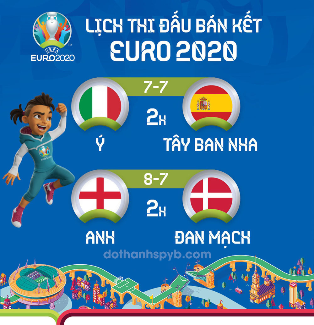 Vòng Bán kết Euro 2021