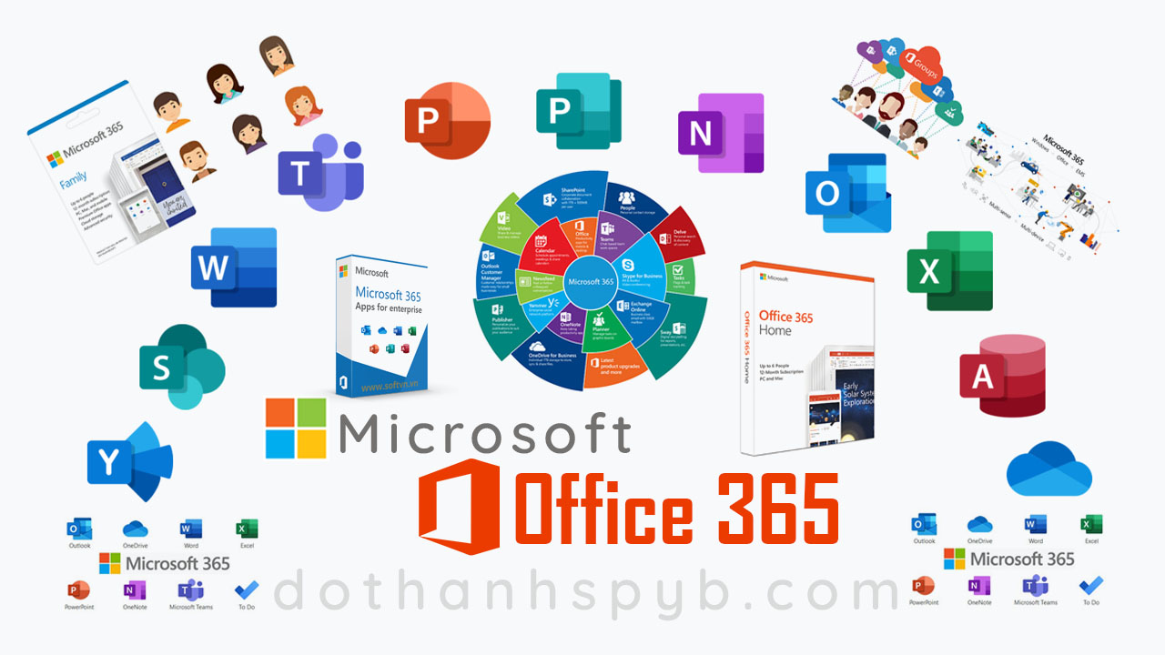 Office 365, Microsoft 365
