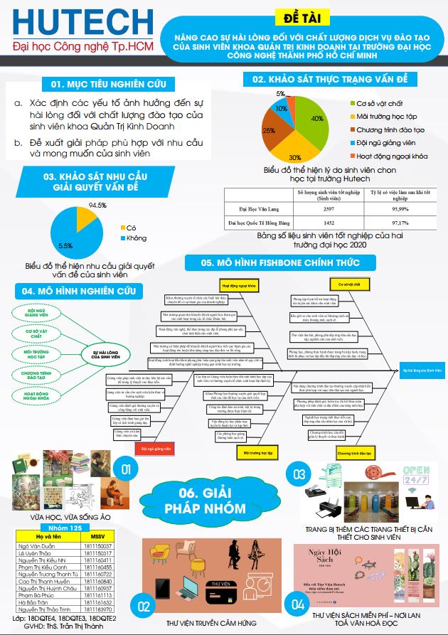 Thiết kế Poster khóa luận tốt nghiệp