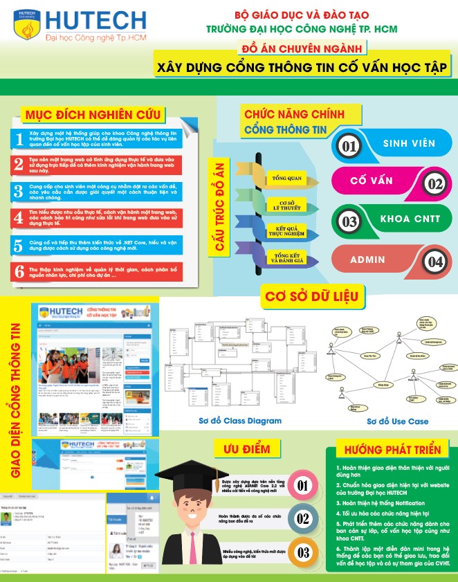 Poster đồ án tốt nghiệp