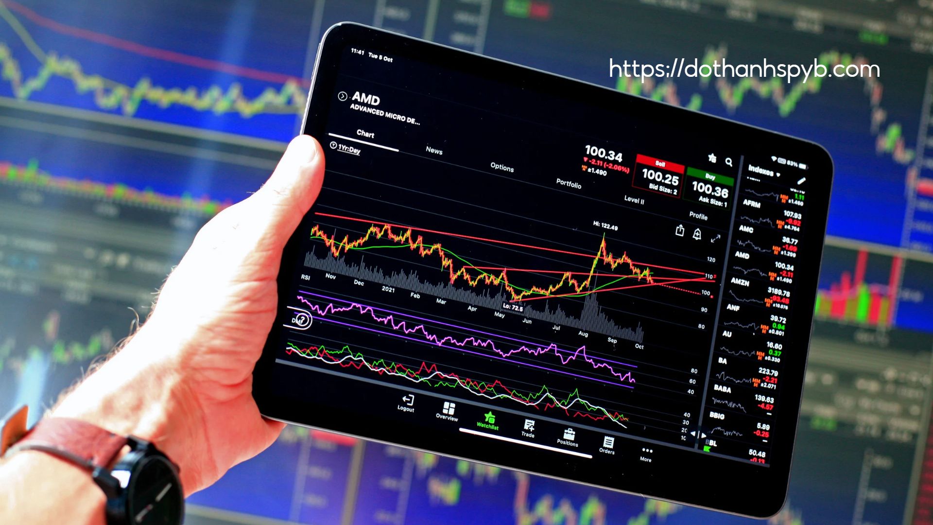 Đầu tư chứng khoán