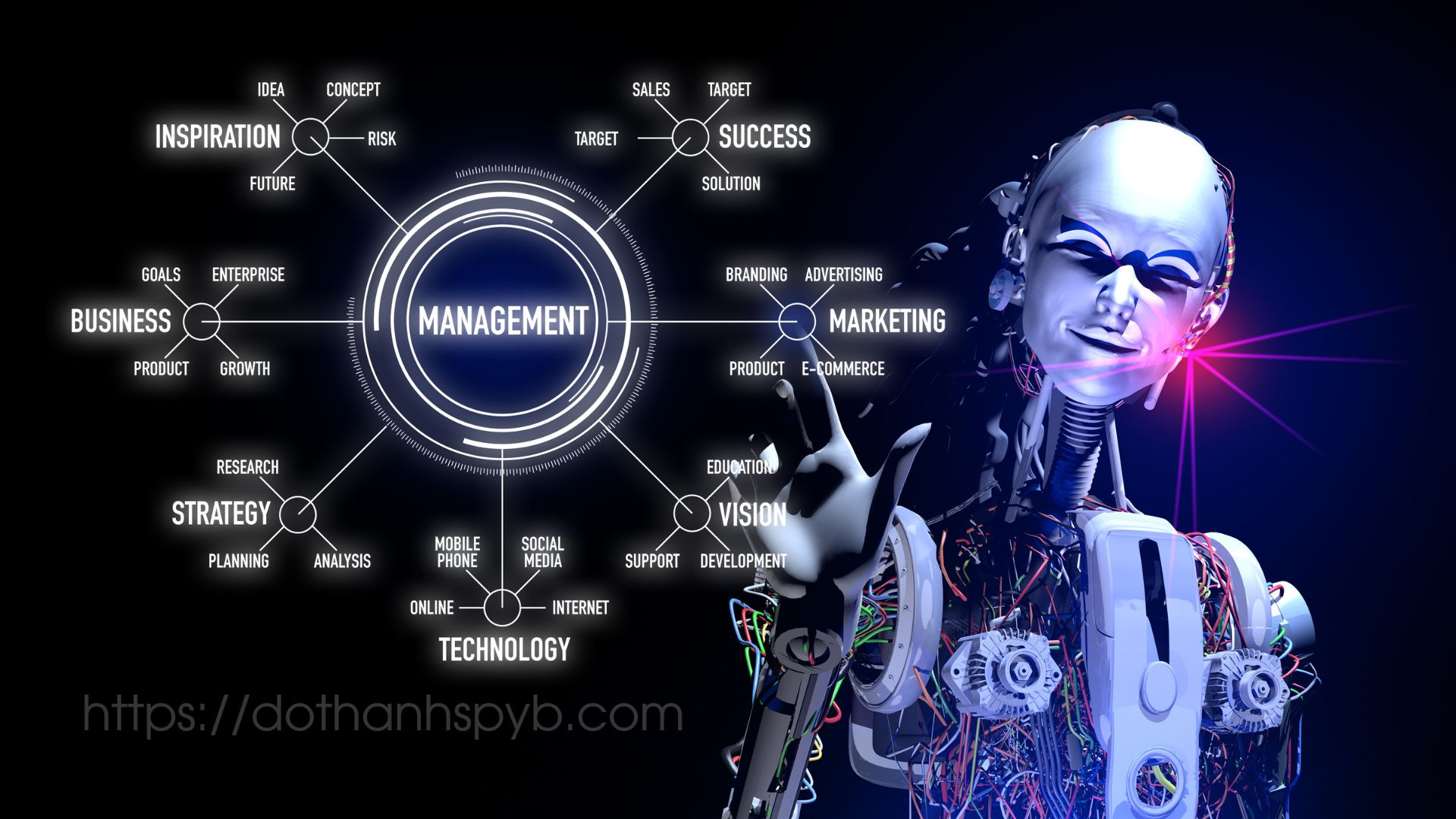 Trí tuệ nhân tạo AI